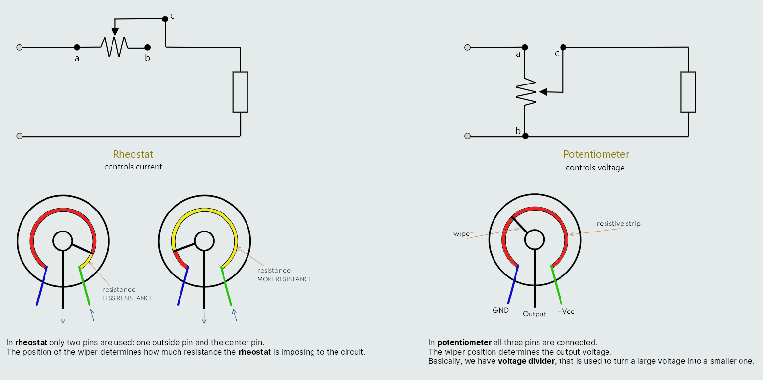 uciradiuzivaj elektrotehnika